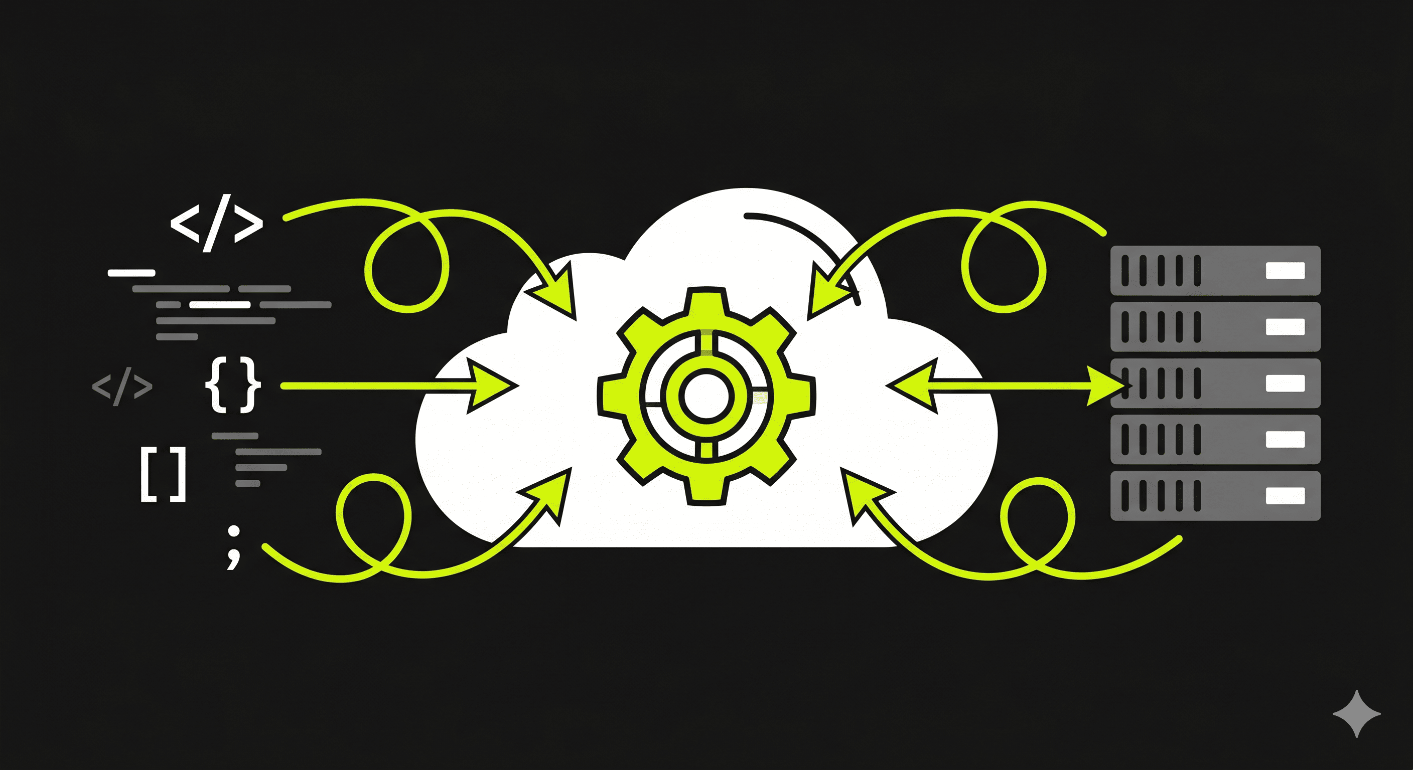 Cloud & DevOps